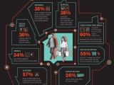 Student habits forecast digital future for shopper marketing