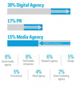 Graphic.two