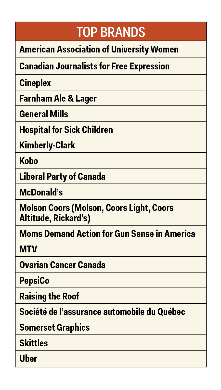 Inspirational 10 Creative Report Card Strategy